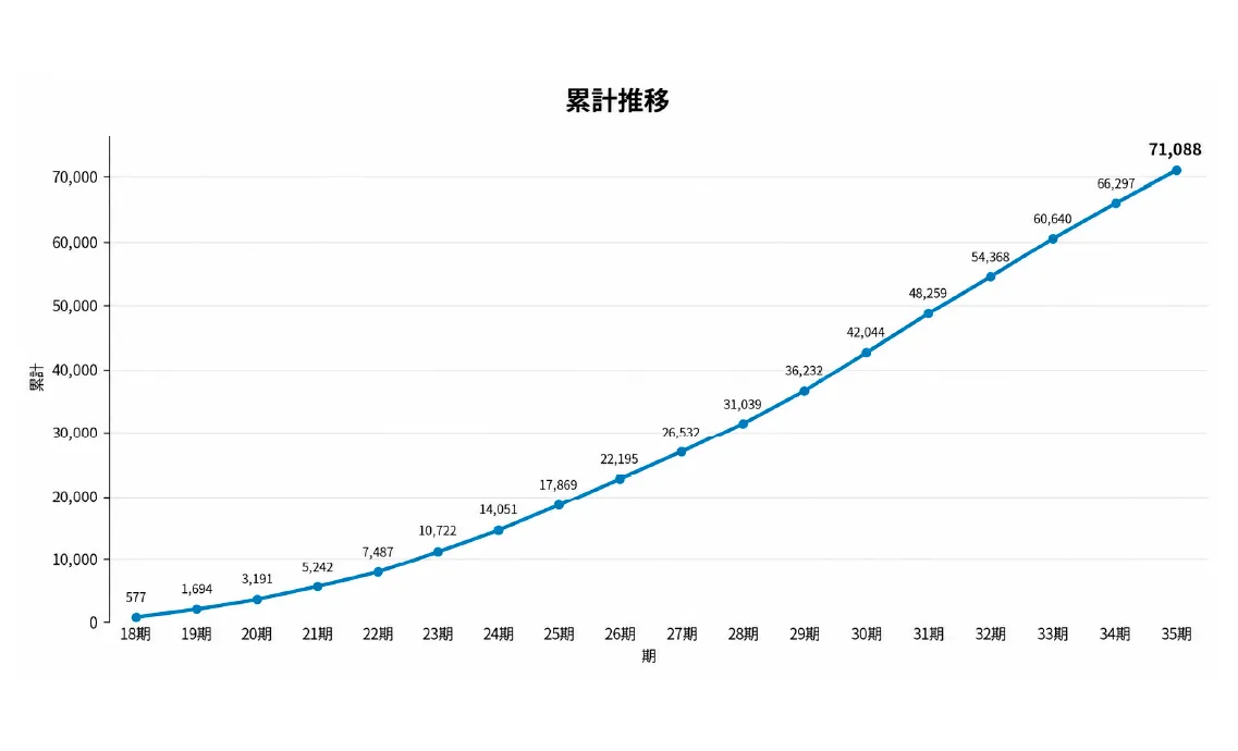 改善提案 活動状況グラフ