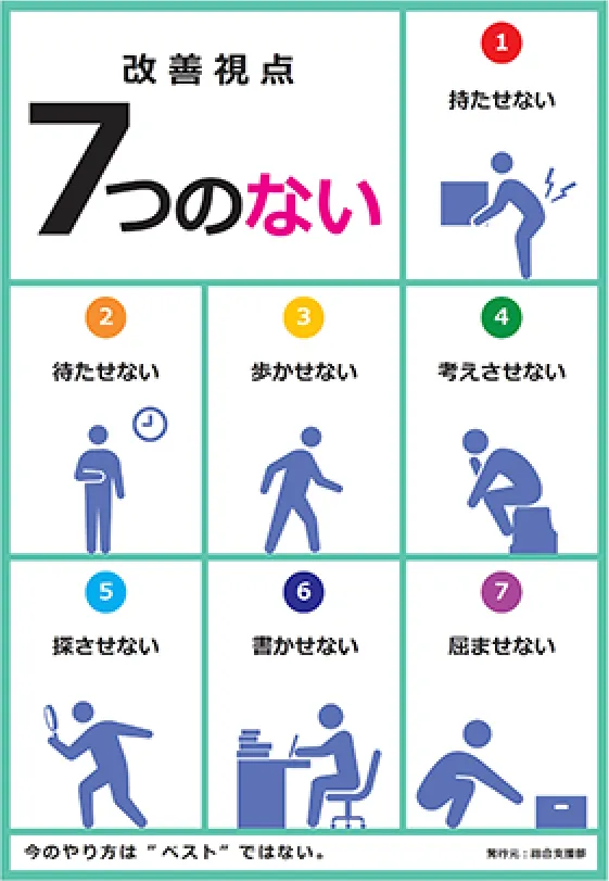 改善視点7つのない