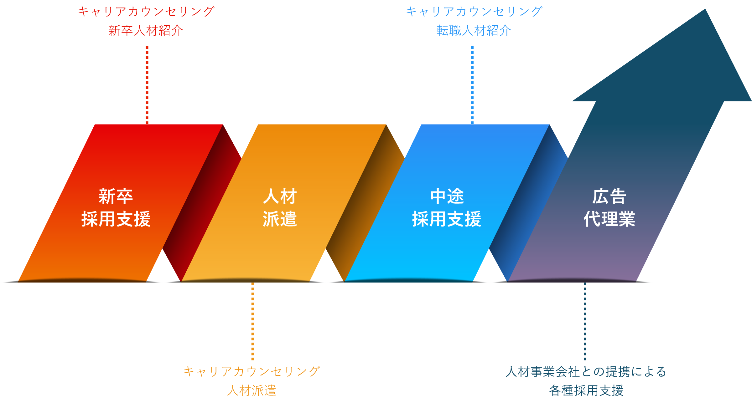 事業ドメインの図